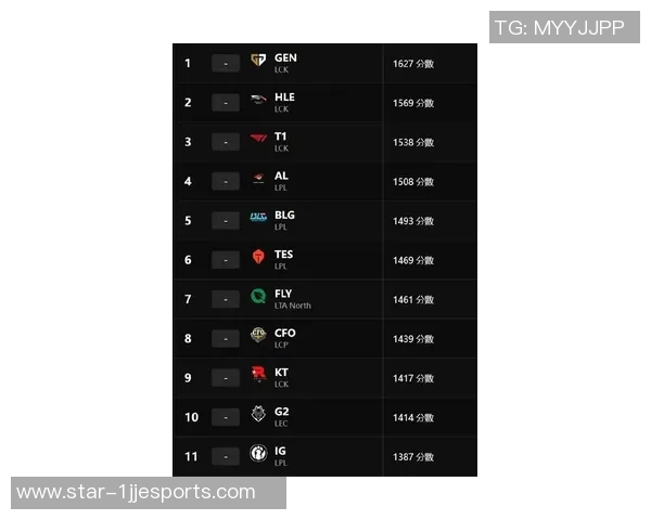电竞数据最新英雄联盟力量排行榜揭晓IG战队强势领跑前十名