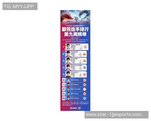 2026电竞新闻最新和平精英耐力排行榜出炉JDG强势领跑前十名选手一览